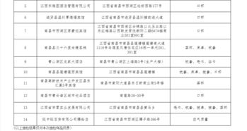 南昌旺中旺百貨因空氣質量不合格被通報 酒店管理漏洞引發警示